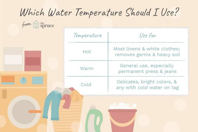 The Definitive Guide to Choosing the Right Water Temperature for All of Your Laundry