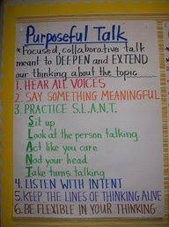 Turn And Talk Anchor Chart Modeling Practicing And