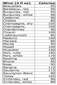 calories in wine how many