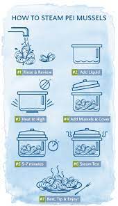 When the timer goes off, gently stir the mussels and push any that have not opened to the bottom of the pot. How To Cook Mussels Mussel Cooking Tips Cooking With Pei Mussels Pei Mussels
