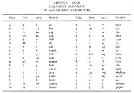 As a rule, albanian spelling corresponds to the pronunciation of words quite directly. Albanian Alphabet Wikiwand