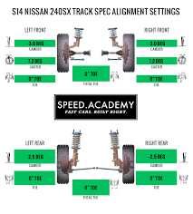 Track Alignment Specs S14 Nissan 240sx Speed Academy