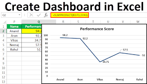 How To Create Dashboard In Excel Step By Step Guide With