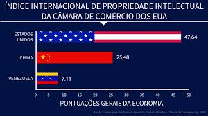 There are 0 new rns articles. Eua Lideram O Mundo Na Protecao A Propriedade Intelectual Shareamerica