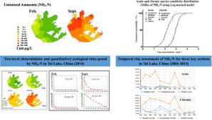 Spatial And Temporal Ecological Risk Assessment Of Unionized