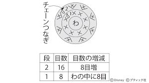 モンスターズインクのあみぐるみ マイク 作り方 ぬくもり 編み物 小物 かわいい フェルト マスコット 作り方 モンスターズインク