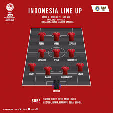 Watch indonesia vs thailand live stream. Indobarca Chapter Pringsewu On Twitter Official Line Up Indonesia Vs Thailand Timnasday Afcu23qualification Garudamuda
