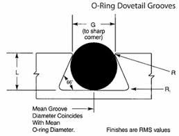 O Ring Groove Design Guide Seal Design