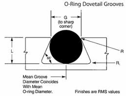 o ring groove design guide seal design