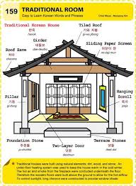 Use wikimapia.org, get apartment complex name in. Hanok Plan
