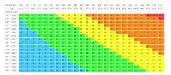 Enter your weight and height using standard or metric measures. Bmi Calculator Calculate Your Bmi Online Hdfc Life