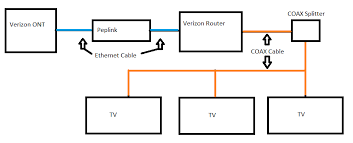 2006 toyota avalon wiring diagrams. Connection Diagram For Fios Tv Ethernet Coax Wiring Cloud9phone Support