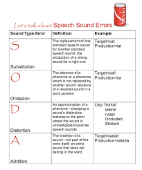 Speech Sound Disorders Chart Emilys Guide To Graduate School