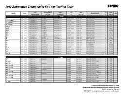 2012 Automotive Transponder Key Application Chart Pages 1