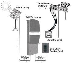 No battery or energy storage simulation. 37 Best Single Line Diagram Ideas Solar Panels Solar Power Rv Solar