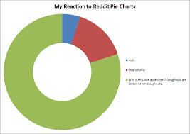 My Reaction To Reddit Pie Charts Funny