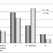 Ist das eine versteckte nachricht oder was? Abbildung 32 Die Bedeutung Von Internet Gestutzter Download Scientific Diagram