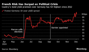 French Lawmakers to Vote Wednesday on Toppling Government