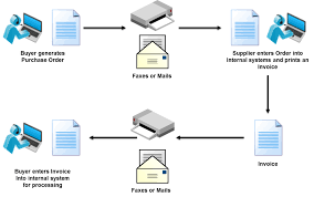 what is edi electronic data interchange edi basics