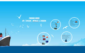 Nemo eventually finds himself in a marine aquarium in the dory is a regal tang that marlin collides with while pursuing the boat that is carrying his son, nemo. Finding Nemo Project By Katie Eagles On Prezi Next