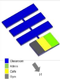 Figure 3 From Energy Efficiency Renewable Energy Eere