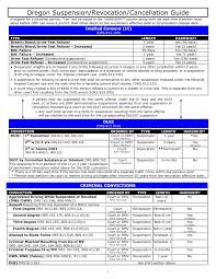 Dmv Registration Suspension