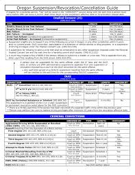 Dmv Registration Suspension