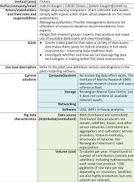 summary of fishery pilot c1 pelagic fish stock assessments