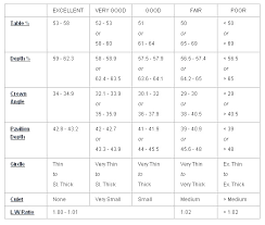 50 Cogent Diamond Quality Chart Australia