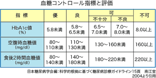 「癌（がん）リスクを43％下げる」の画像検索結果