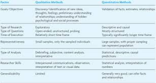Ch 4 Flashcards Quizlet