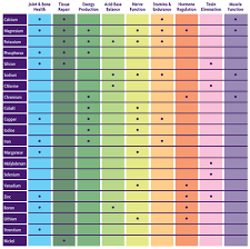 Alkaline Water Nutrition Facts Benefits Of Alkaline Water