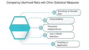 Image result for Likelihood Ratio