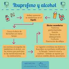 Por Que No Debemos Mezclar Ibuprofeno Y Alcohol Consejos Para La Salud Recetas Para La Salud Cuidado De La Salud