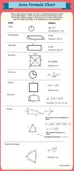 Areas Formula Chart From Moomoomath Area Formula Formula Chart Chart