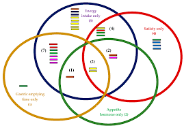 foods free full text unravelling the effects of soluble