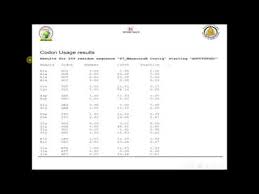 bioinformatics training codon usage