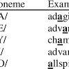 Phonics teaches children to be able to listen carefully and identify the phonemes that make up each word. Https Encrypted Tbn0 Gstatic Com Images Q Tbn And9gct6 Tvhmccolmcfyw2un4fg1yx9d9motowpce6neajm 76xjqlg Usqp Cau