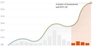 The average cost to hire an electrician to install or repair light fixtures, outlets, switches, or fans ranges from $141 to $419 with homeowners spending $280 on average. 2021 Recessed Lighting Cost Calculator Dallas Texas Manta