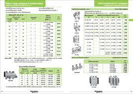 Contactor & Overload relay