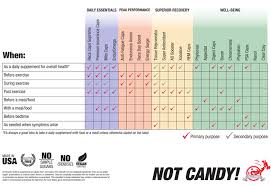 problem solver product usage chart