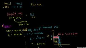 Sal reorganizes this equation in a logical form and writes nominal / real = 102.5 / 100. Gdp Deflator Video Real Vs Nominal Gdp Khan Academy
