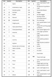 Pin On Common Ascii Characters