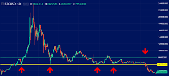 My key takeaway for you guys: How To Find Cryptocurrency Trading Signals