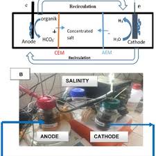 Check spelling or type a new query. Nanik Setianingsih Researcher Centre Of Industrial Pollution Prevention Technology