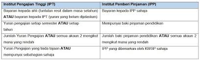 Jom ketahui info pengeluaran kwsp untuk pendidikan. Cara Keluarkan Simpanan Kwsp Untuk Pendidikan Dengan Mudah Kasi Tau Info