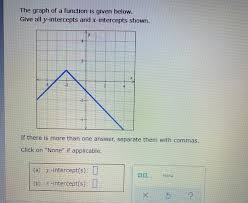 The Graph Of A Function Is Given Below Give All Chegg Com