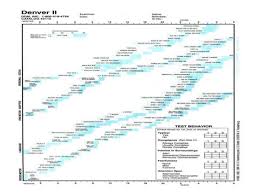 Denver Developmental Screening Test Sada Margarethaydon Com