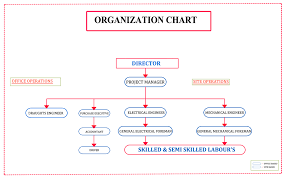 Engineering Organizational Chart Www Bedowntowndaytona Com