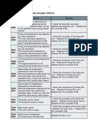 The guide previously is tried on a laptop or computer with the windows 7 and windows 8 operating system, the guide install and unistall may be little bit different with computers. Canon Ir2016 Error Codes Electrical Connector Booting
